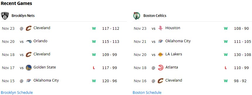 Nhận định, dự đoán NBA 2021/22: Celtics vs Nets, 7h30 ngày 25/11 - Ảnh 1
