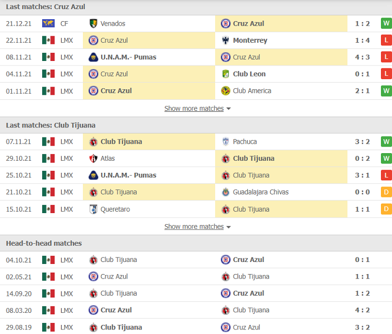 Nhận định, dự đoán Cruz Azul vs Tijuana, 10h00 ngày 9/1: Khởi đầu thất vọng - Ảnh 2