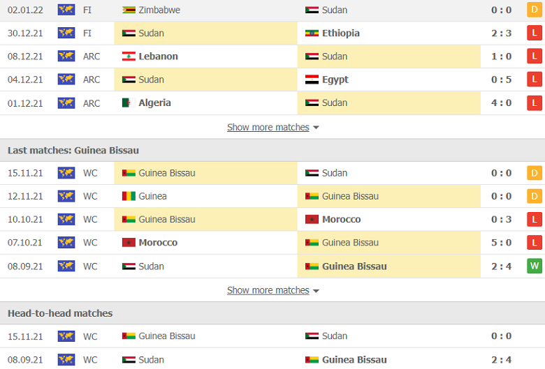 Nhận định, dự đoán Sudan vs Guinea, 2h00 ngày 12/1: Cửa trên sáng nước - Ảnh 2