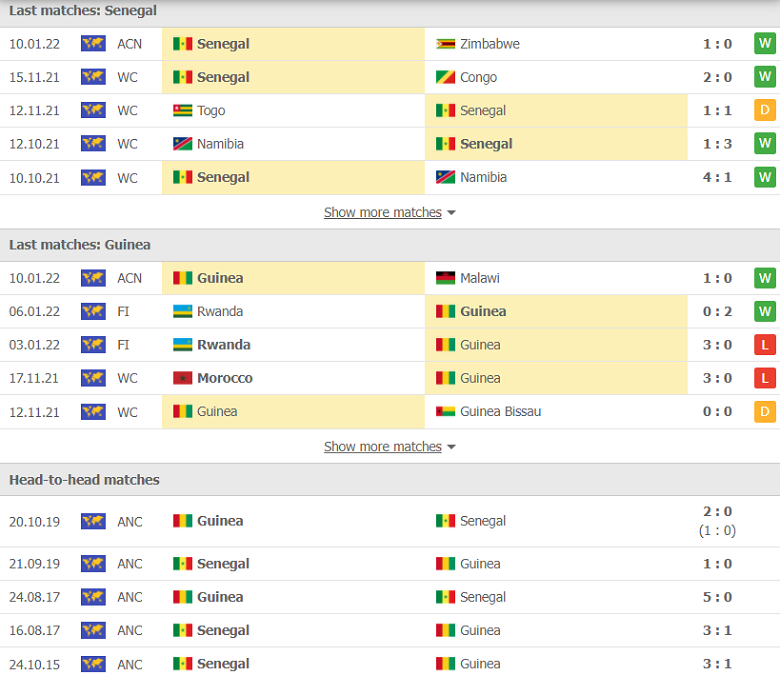 Nhận định, dự đoán Senegal vs Guinea, 20h00 ngày 14/1: Lấy vé sớm - Ảnh 1