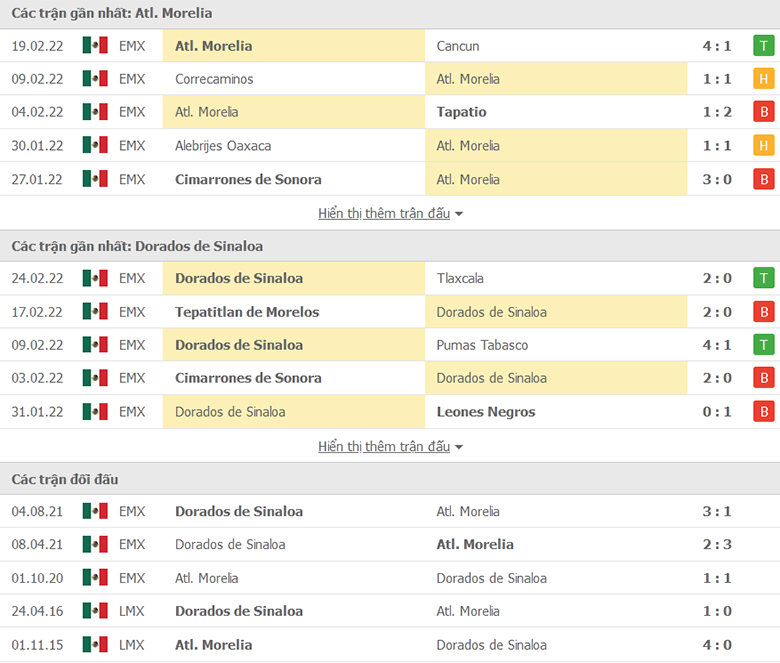Nhận định, dự đoán Atletico Morelia vs Dorados Sinaloa, 8h00 ngày 4/3: Hòa là may - Ảnh 1