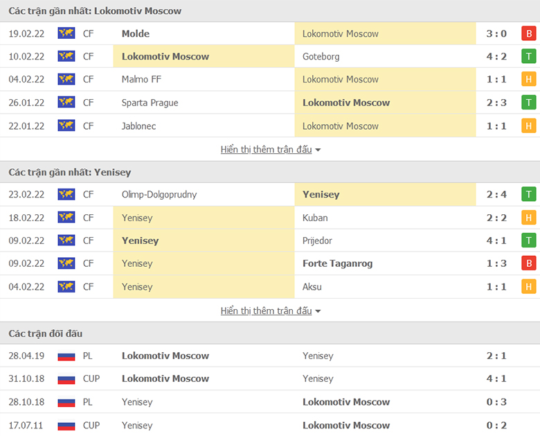 Nhận định, dự đoán Lokomotiv Moscow vs Krasnoyarsk, 22h15 ngày 3/3: Đắng cấp vượt trội - Ảnh 1