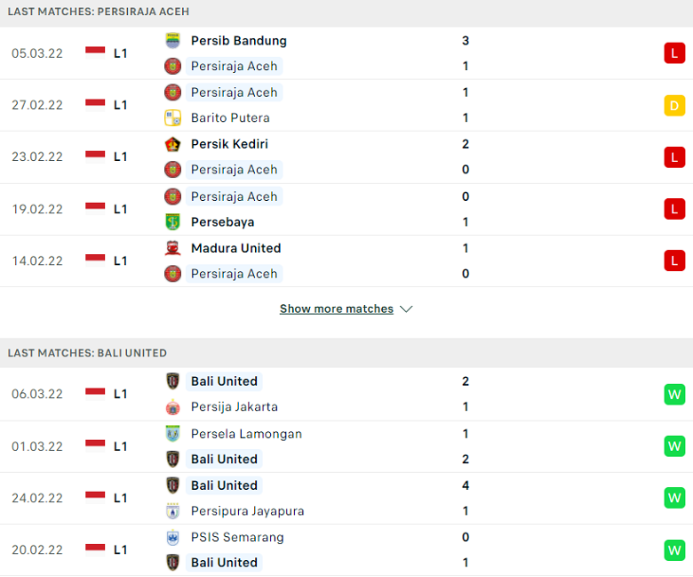 Nhận định, dự đoán Persiraja Banda vs Bali Utd, 20h30 ngày 11/3: Đỉnh cao và vực sâu - Ảnh 1