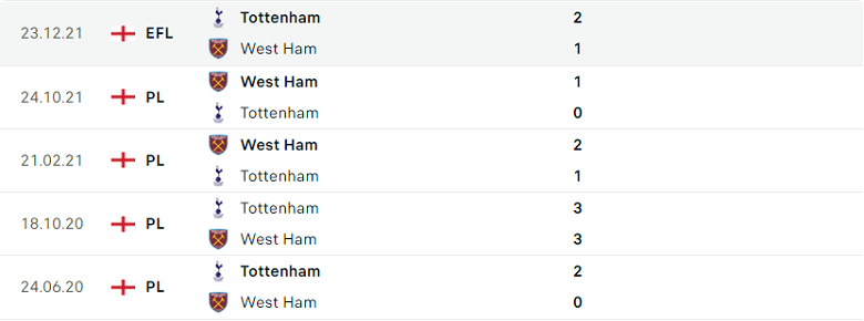 Nhận định, dự đoán Tottenham vs West Ham, 23h30 ngày 20/3: Derby cân sức - Ảnh 4