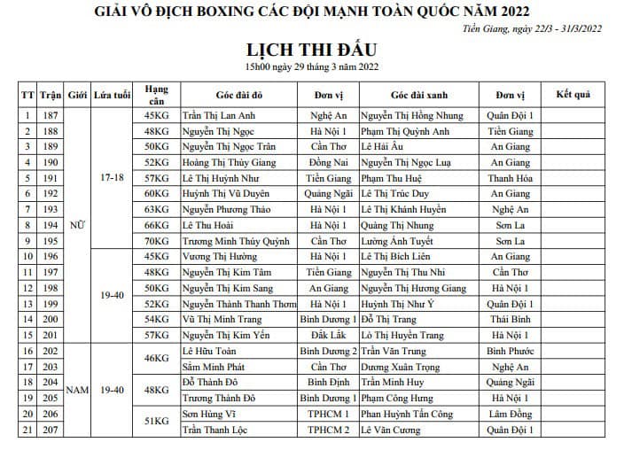 Lịch thi đấu Giải Vô địch Boxing các đội mạnh toàn quốc 2022 - Ảnh 13