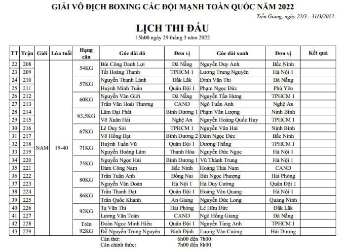 Lịch thi đấu Giải Vô địch Boxing các đội mạnh toàn quốc 2022 - Ảnh 14