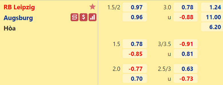 Nhận định, dự đoán RB Leipzig vs Augsburg, 00h30 ngày 9/5: Điểm đến ác mộng - Ảnh 3