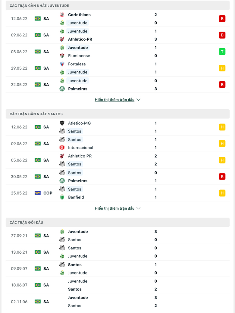 Nhận định, dự đoán Juventude vs Santos, 7h30 ngày 15/6: Chưa dứt khủng hoảng - Ảnh 1