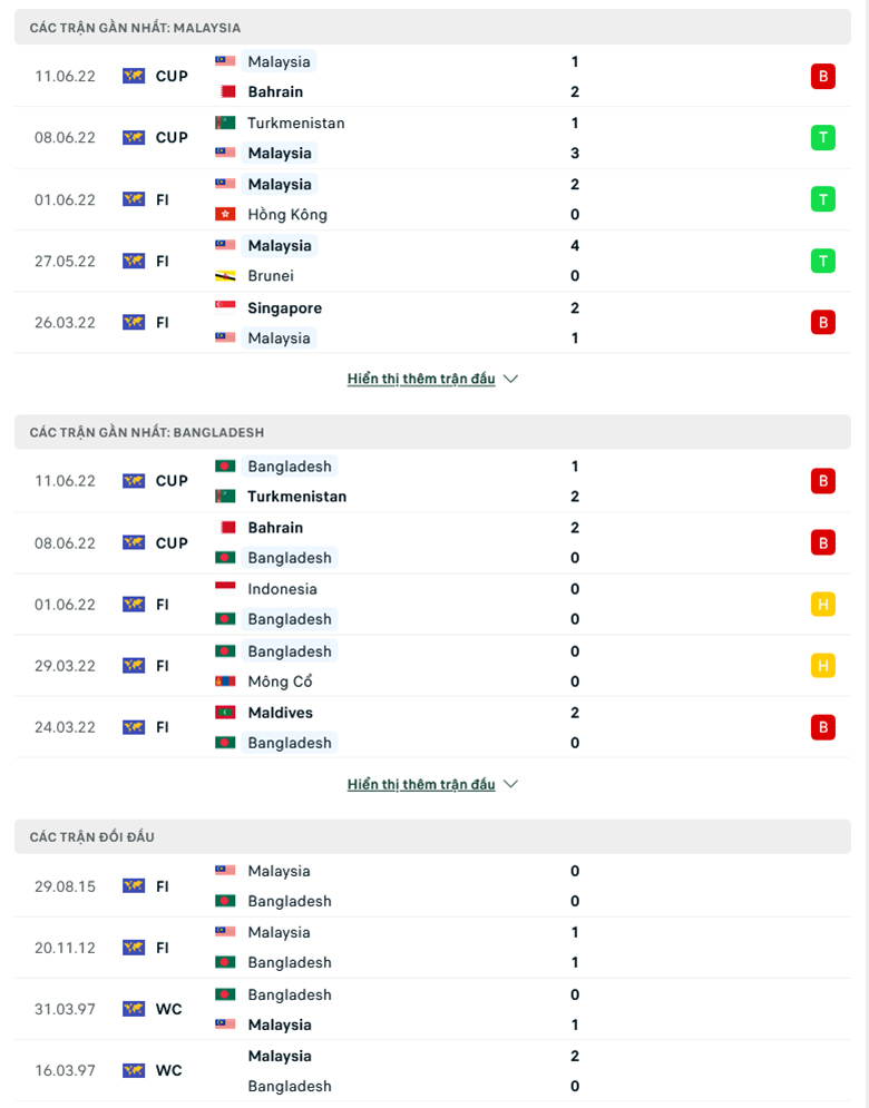 Nhận định, dự đoán Malaysia vs Bangladesh, 20h00 ngày 14/6: Quyền tự quyết - Ảnh 1