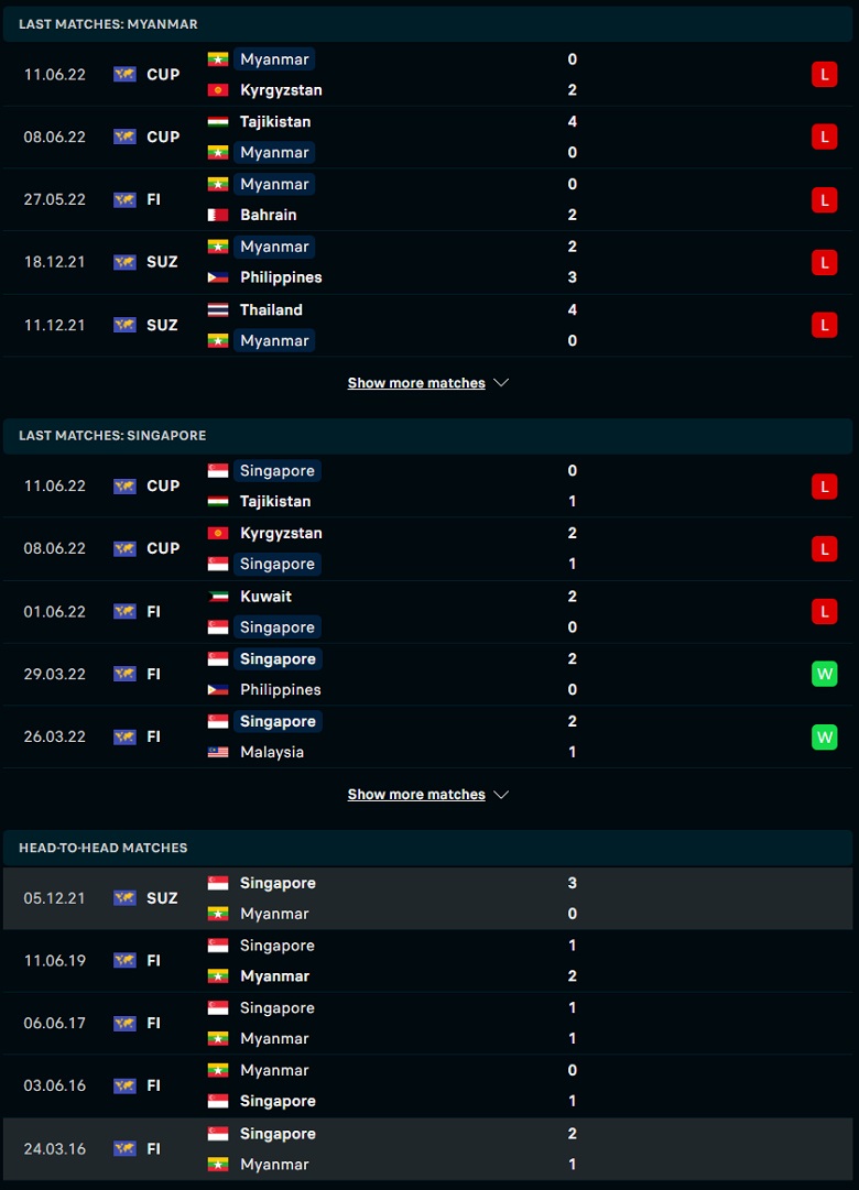 Nhận định, dự đoán Myanmar vs Singapore, 17h30 ngày 14/6: Chiến thắng an ủi - Ảnh 1
