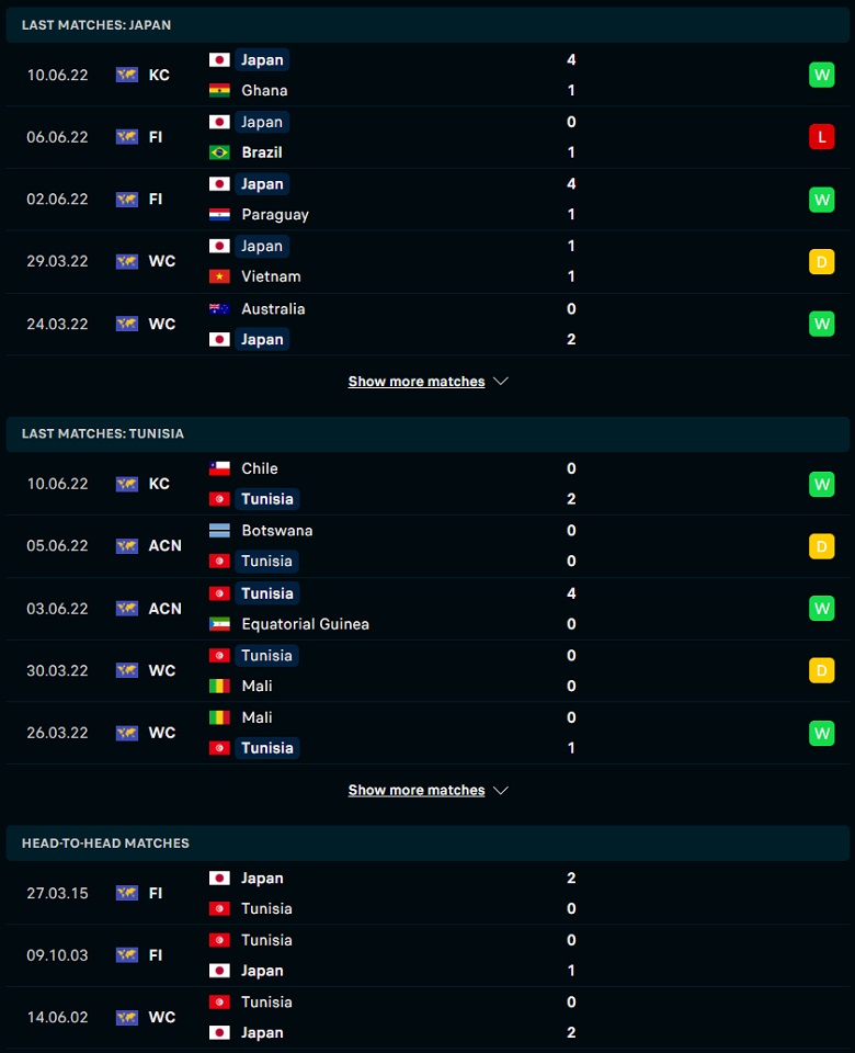 Nhận định, dự đoán Nhật Bản vs Tunisia, 16h55 ngày 14/6: Chủ nhà lên ngôi - Ảnh 1