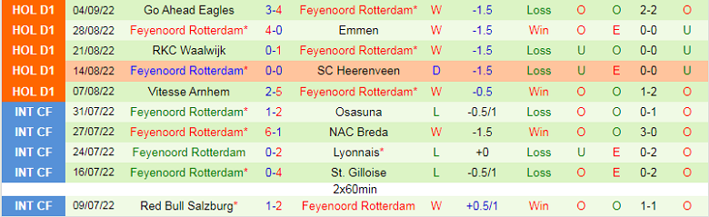 Nhận định, soi kèo Lazio vs Feyenoord, 2h00 ngày 9/9: Nghi ngờ cửa trên - Ảnh 1
