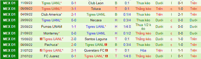 Nhận định, soi kèo Puebla vs Tigres UANL, 7h00 ngày 17/9: Chủ nhà yếu thế - Ảnh 4