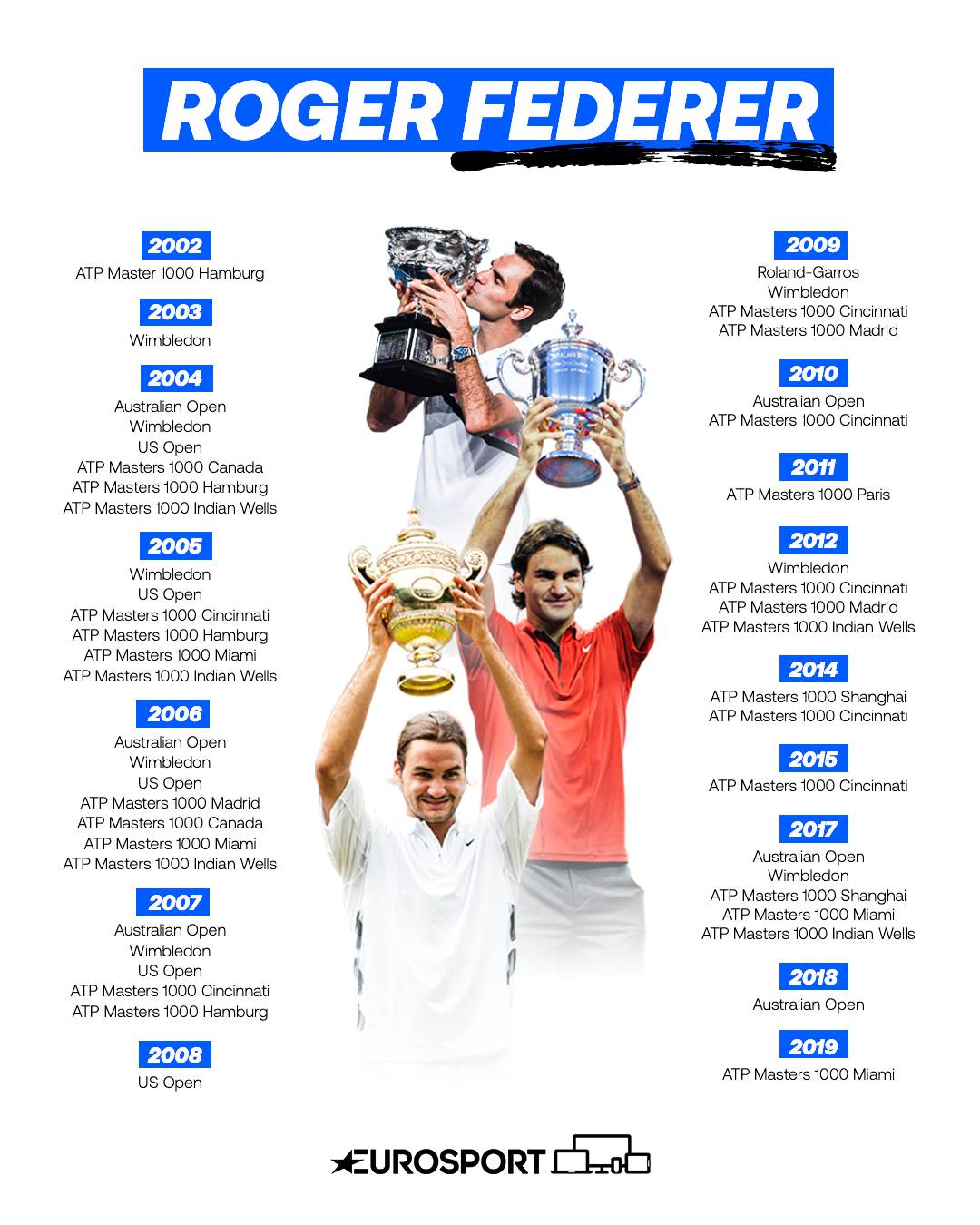 Roger Federer là ai? Tiểu sử, sự nghiệp tay vợt nam vĩ đại bậc nhất lịch sử tennis - Ảnh 5