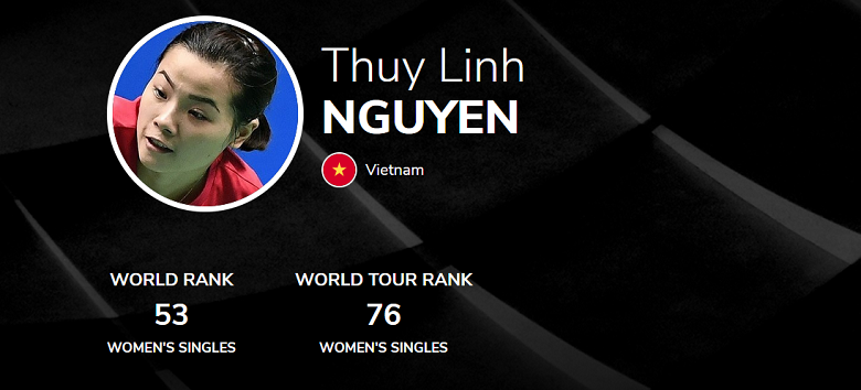 Nguyễn Thùy Linh là ai? Tiểu sử, sự nghiệp tay vợt cầu lông nữ số 1 Việt Nam - Ảnh 6