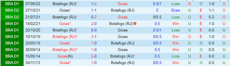 Nhận định, soi kèo Goias vs Botafogo, 7h45 ngày 29/9: Nghi ngờ chủ nhà - Ảnh 2
