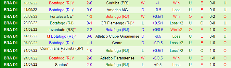 Nhận định, soi kèo Goias vs Botafogo, 7h45 ngày 29/9: Nghi ngờ chủ nhà - Ảnh 4
