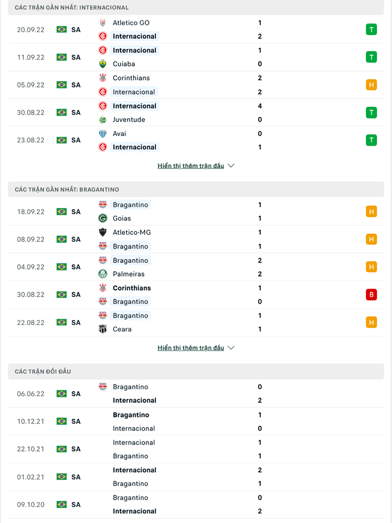Nhận định, soi kèo Internacional vs Bragantino, 7h45 ngày 29/9: Ba điểm dễ dàng - Ảnh 2