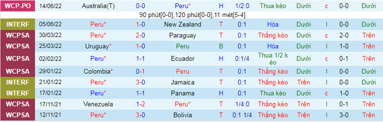 Nhận định, soi kèo Peru vs El Salvador, 7h00 ngày 28/9: Chỉnh lại thước ngắm - Ảnh 3