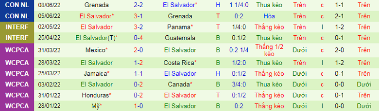 Nhận định, soi kèo Peru vs El Salvador, 7h00 ngày 28/9: Chỉnh lại thước ngắm - Ảnh 4