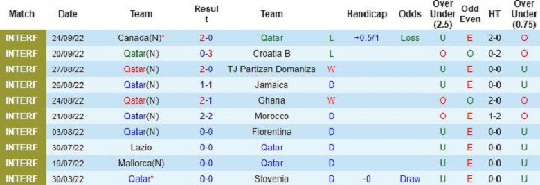 Nhận định, soi kèo Qatar vs Chile, 0h00 ngày 28/9: Tổng duyệt - Ảnh 2