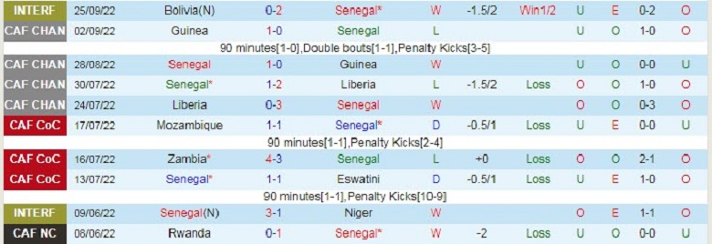 Nhận định, soi kèo Senegal vs Iran, 21h30 ngày 27/9: Cân tài cân sức - Ảnh 3