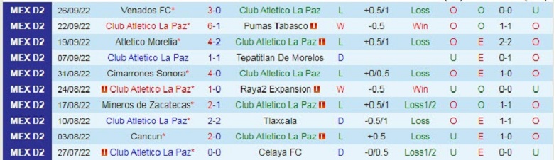 Nhận định, soi kèo La Paz vs Oaxaca, 9h05 ngày 30/9: Điểm tựa sân nhà - Ảnh 2
