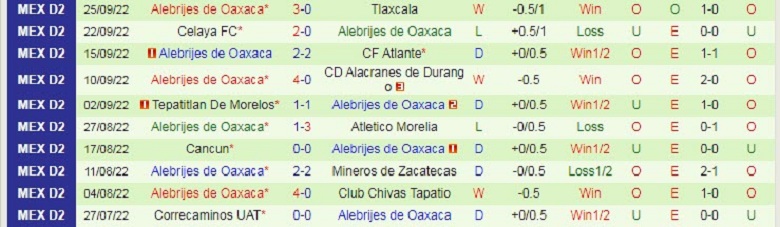 Nhận định, soi kèo La Paz vs Oaxaca, 9h05 ngày 30/9: Điểm tựa sân nhà - Ảnh 3