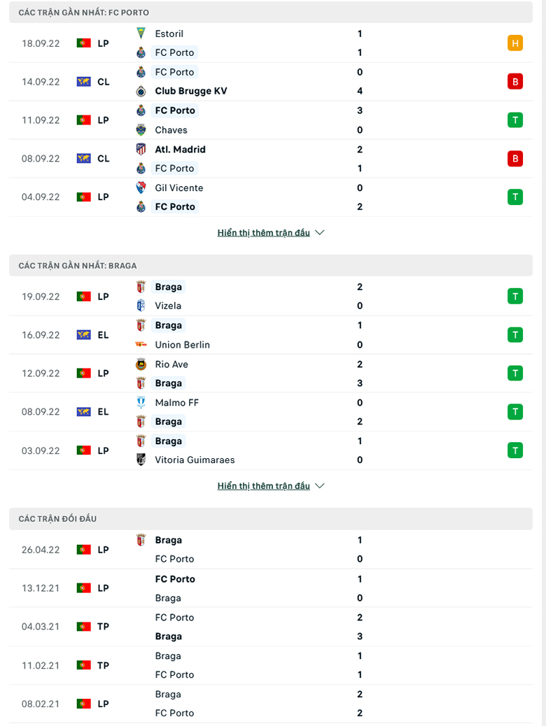 Nhận định, soi kèo Porto vs Braga, 3h15 ngày 1/10: Khách lấn chủ - Ảnh 2