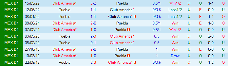 Nhận định, soi kèo Puebla vs Club America, 7h00 ngày 1/10: Gặp khắc tinh - Ảnh 2