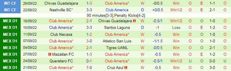 Nhận định, soi kèo Puebla vs Club America, 7h00 ngày 1/10: Gặp khắc tinh - Ảnh 3