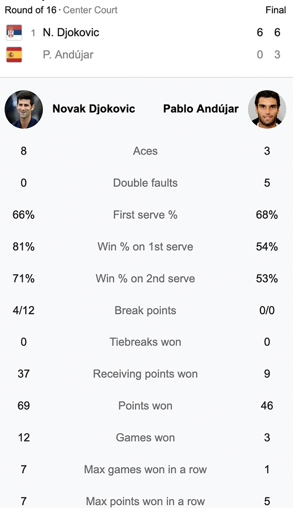 Djokovic thắng dễ cựu số 32, vào tứ kết Tel Aviv Watergen Open 2022 - Ảnh 3