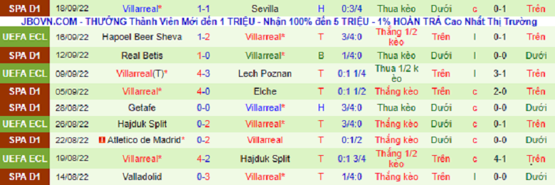 Nhận định, soi kèo Cadiz vs Villarreal, 19h00 ngày 1/10: Chênh lệch đẳng cấp - Ảnh 4