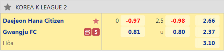 Nhận định, soi kèo Daejeon vs Gwangju, 11h30 ngày 2/10: Hơn ở động lực - Ảnh 3