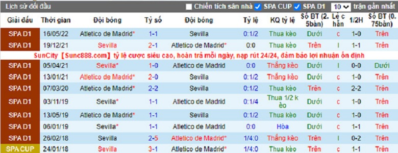 Nhận định, soi kèo Sevilla vs Atletico Madrid, 23h30 ngày 1/10: Chủ nhà lâm nguy - Ảnh 4