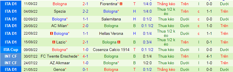 Nhận định, soi kèo Juventus vs Bologna, 1h45 ngày 3/10: Giận cá chém thớt - Ảnh 5