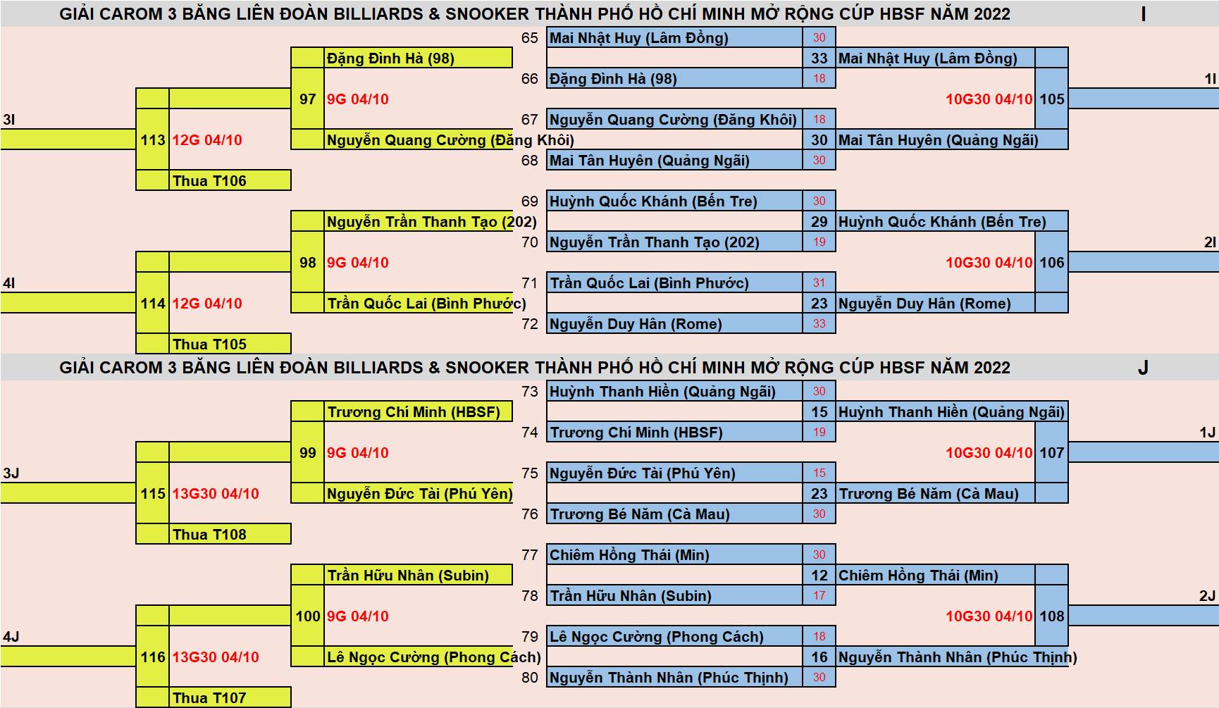 Lịch thi đấu Billiards hôm nay ngày 4/10: Bao Phương Vinh đánh giải HBSF - Ảnh 4