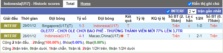 Nhận định, soi kèo U17 Indonesia vs U17 Guam, 20h00 ngày 3/10: Đầu xuôi, đuôi lọt - Ảnh 2