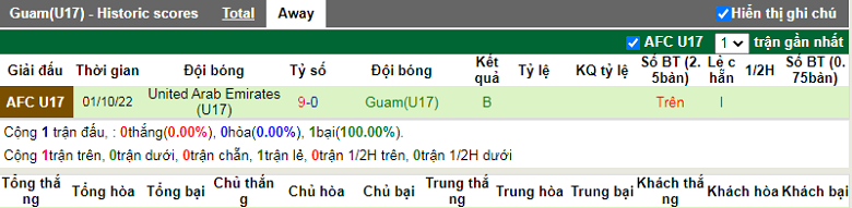 Nhận định, soi kèo U17 Indonesia vs U17 Guam, 20h00 ngày 3/10: Đầu xuôi, đuôi lọt - Ảnh 3