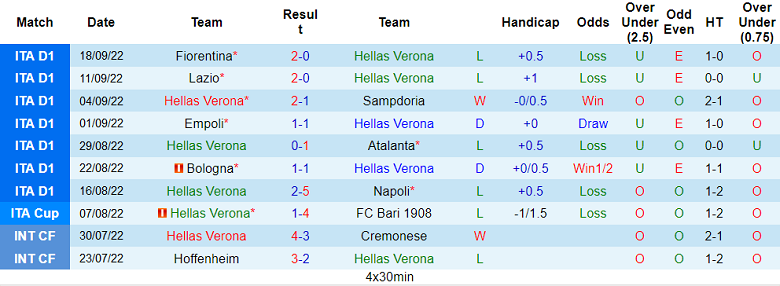 Nhận định, soi kèo Verona vs Udinese, 1h45 ngày 4/10: Khó nhằn - Ảnh 2