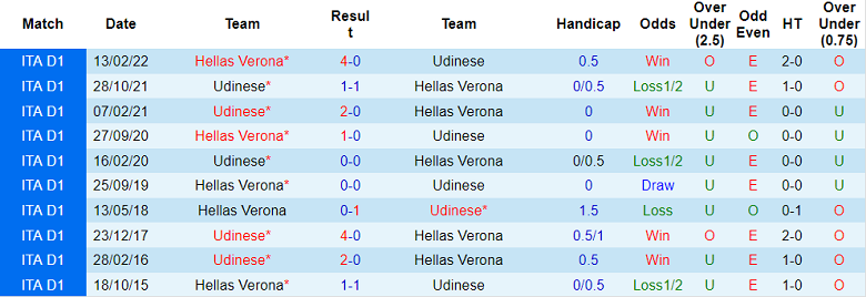 Nhận định, soi kèo Verona vs Udinese, 1h45 ngày 4/10: Khó nhằn - Ảnh 4