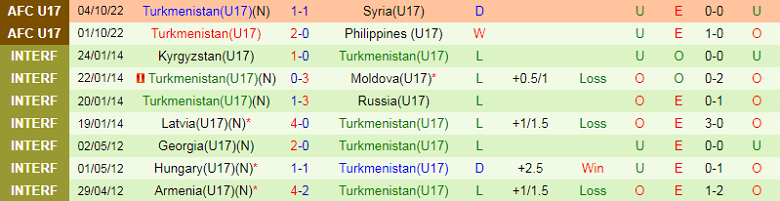 Nhận định, soi kèo U17 Nhật Bản vs U17 Turkmenistan, 20h30 ngày 5/10: Khẳng định vị thế - Ảnh 2