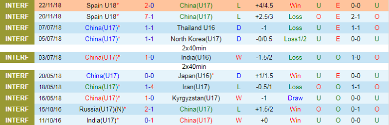 Nhận định, soi kèo U17 Trung Quốc vs U17 Campuchia, 11h00 ngày 5/10: 3 điểm đầu tay - Ảnh 2