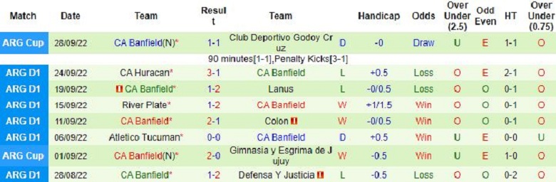 Nhận định, soi kèo Vélez Sársfield vs Banfield, 7h30 ngày 5/10: Bước ngoặt hồi sinh - Ảnh 4