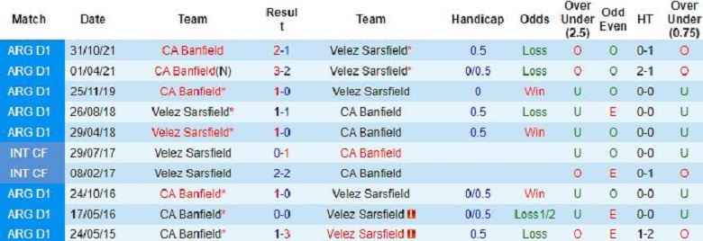 Nhận định, soi kèo Vélez Sársfield vs Banfield, 7h30 ngày 5/10: Bước ngoặt hồi sinh - Ảnh 5