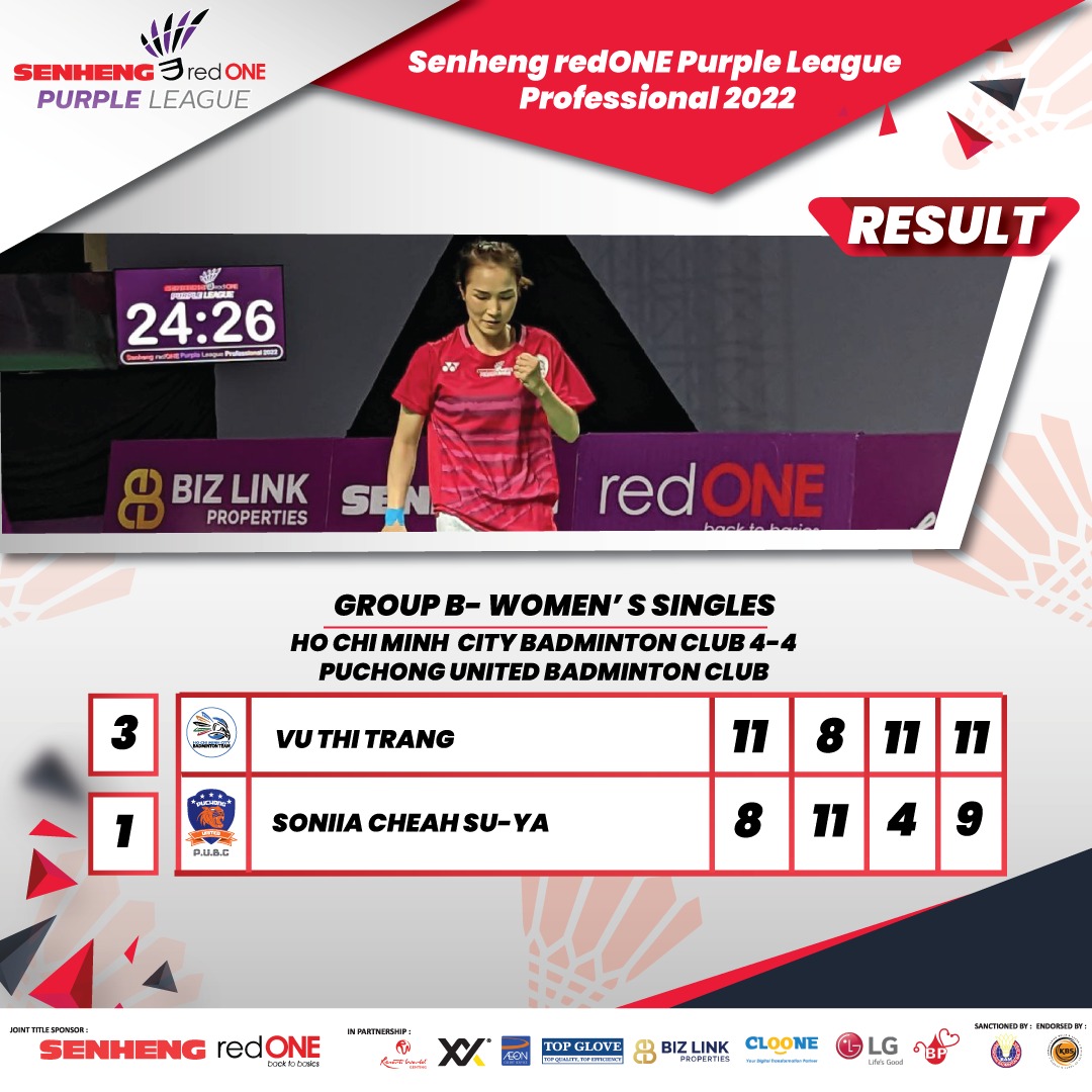 Vũ Thị Trang giành chiến thắng ở giải cầu lông Purple League Malaysia - Ảnh 1
