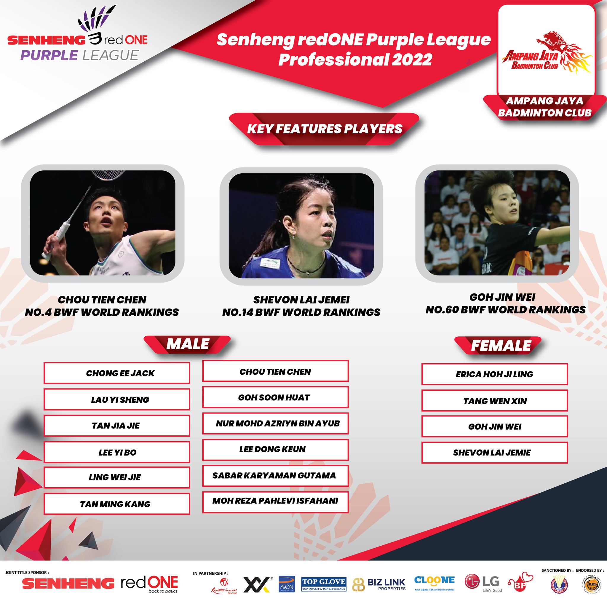 Danh sách các tay vợt tham dự giải cầu lông Purple League Malaysia - Ảnh 5