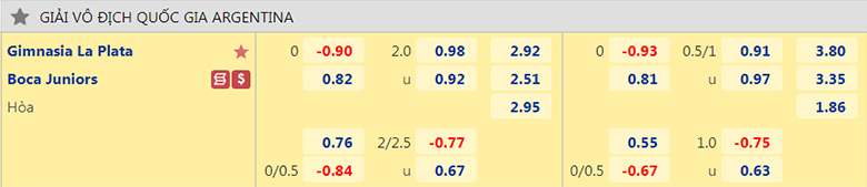 Nhận định, soi kèo Gimnasia vs Boca Juniors, 7h30 ngày 7/10: Băng băng về đích - Ảnh 3