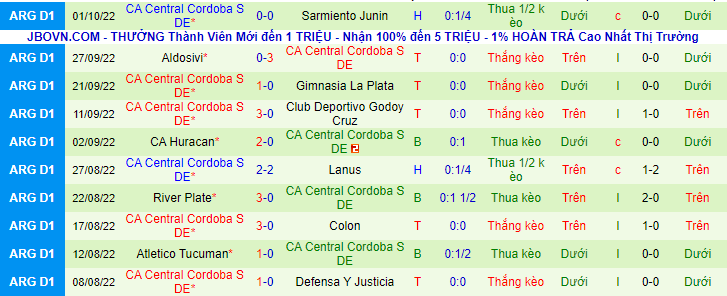 Nhận định, soi kèo Independiente vs Central Córdoba, 7h30 ngày 6/10: Chiến thắng dễ dàng - Ảnh 3