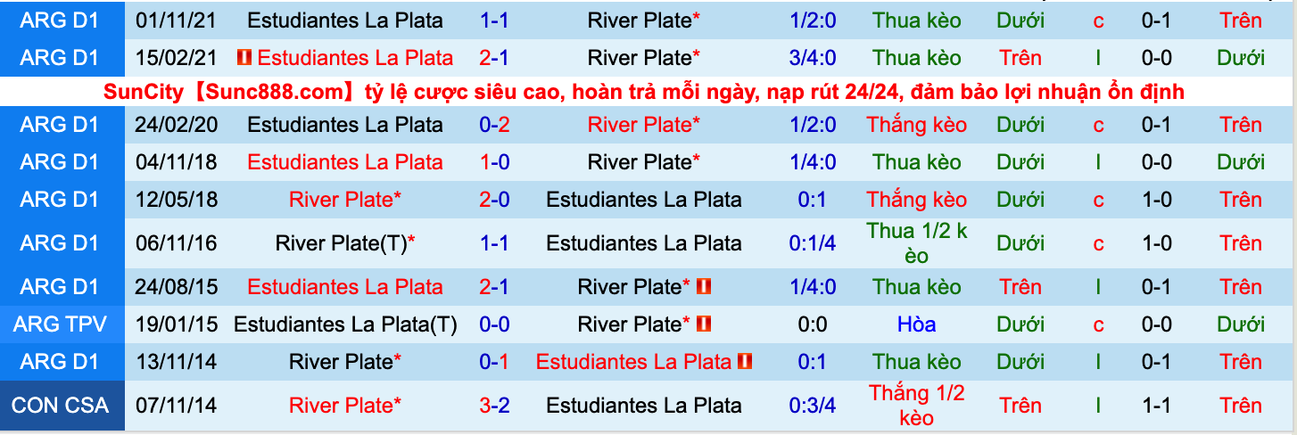 Nhận định, soi kèo River Plate vs Estudiantes, 7h30 ngày 6/10: Trận đấu khó khăn - Ảnh 3